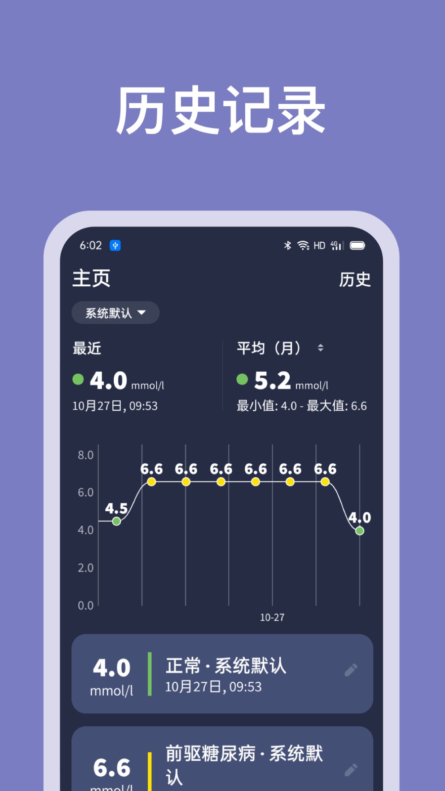 Ѫ�Ǽ�¼�����ֻ��˲���������ͼ