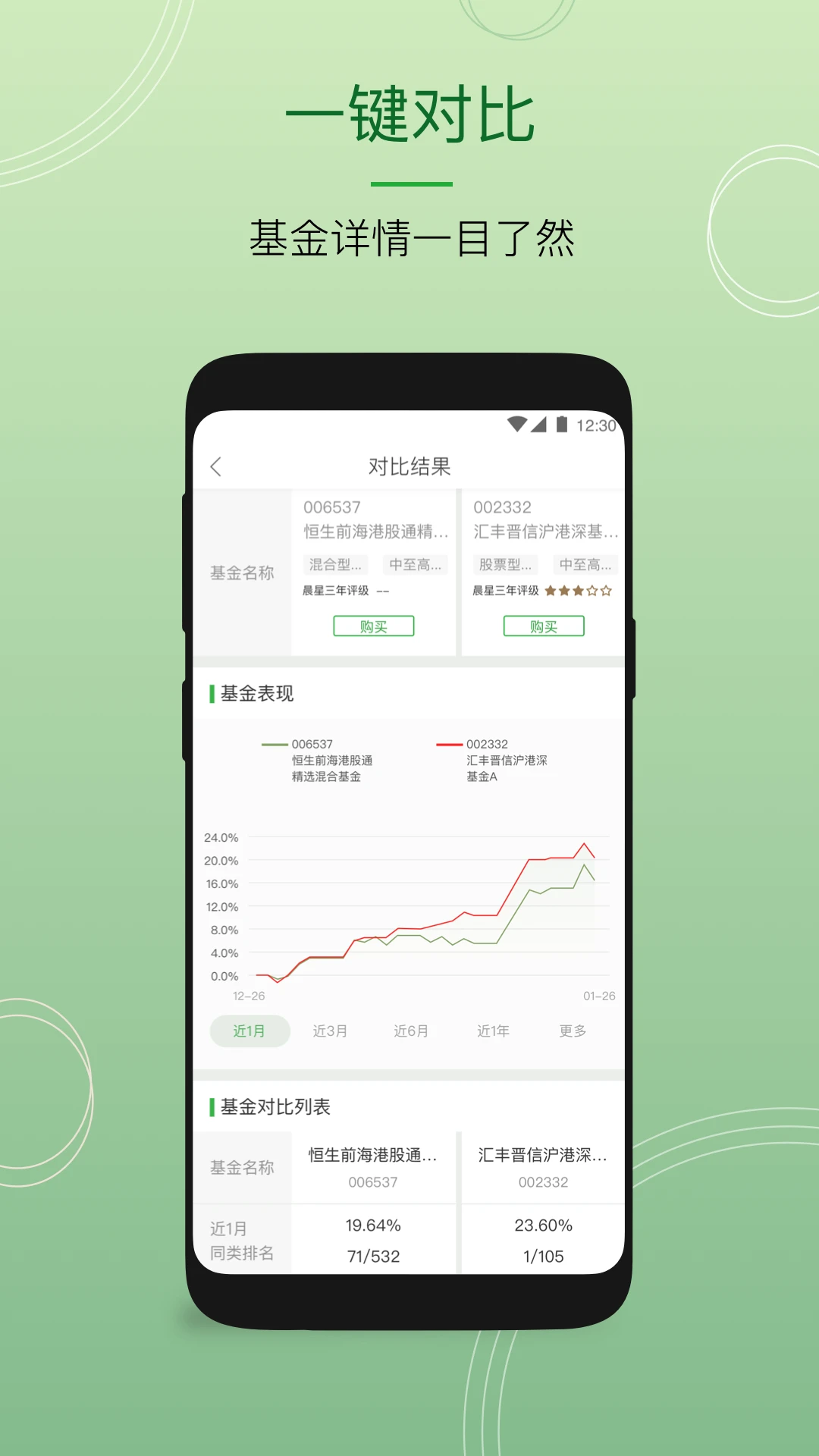 �����й�(HASE HANG SENG CHINA)8.2.2 �ֻ�����
