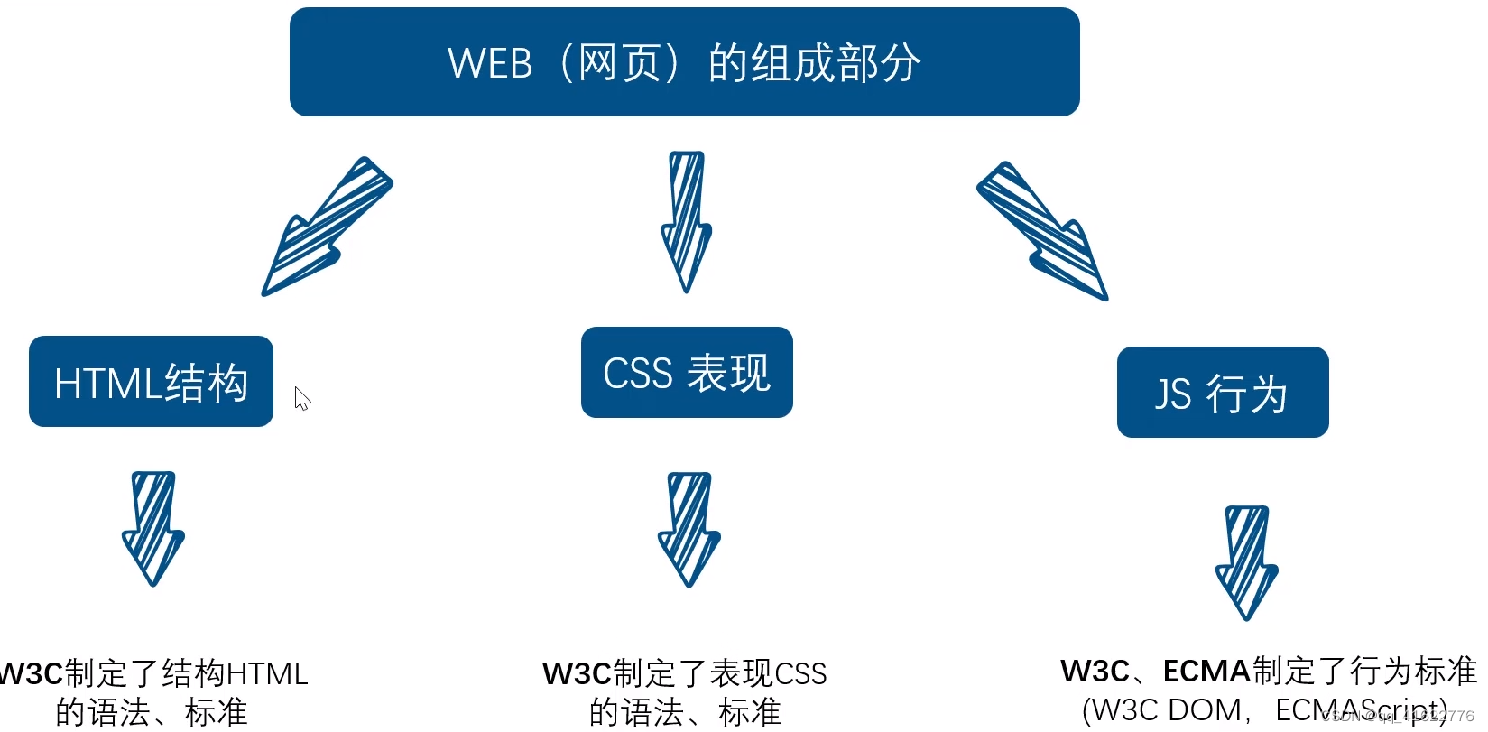 Web编程入门教程零基础学做网站全过程配图