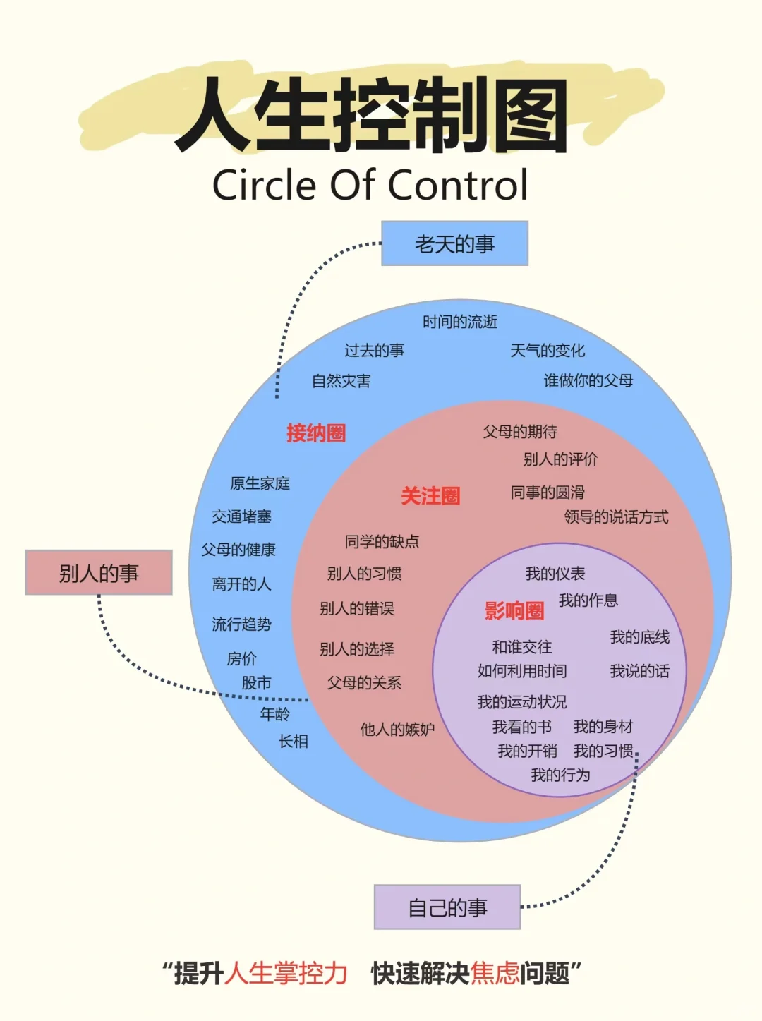 人生主线 找准方向 配图