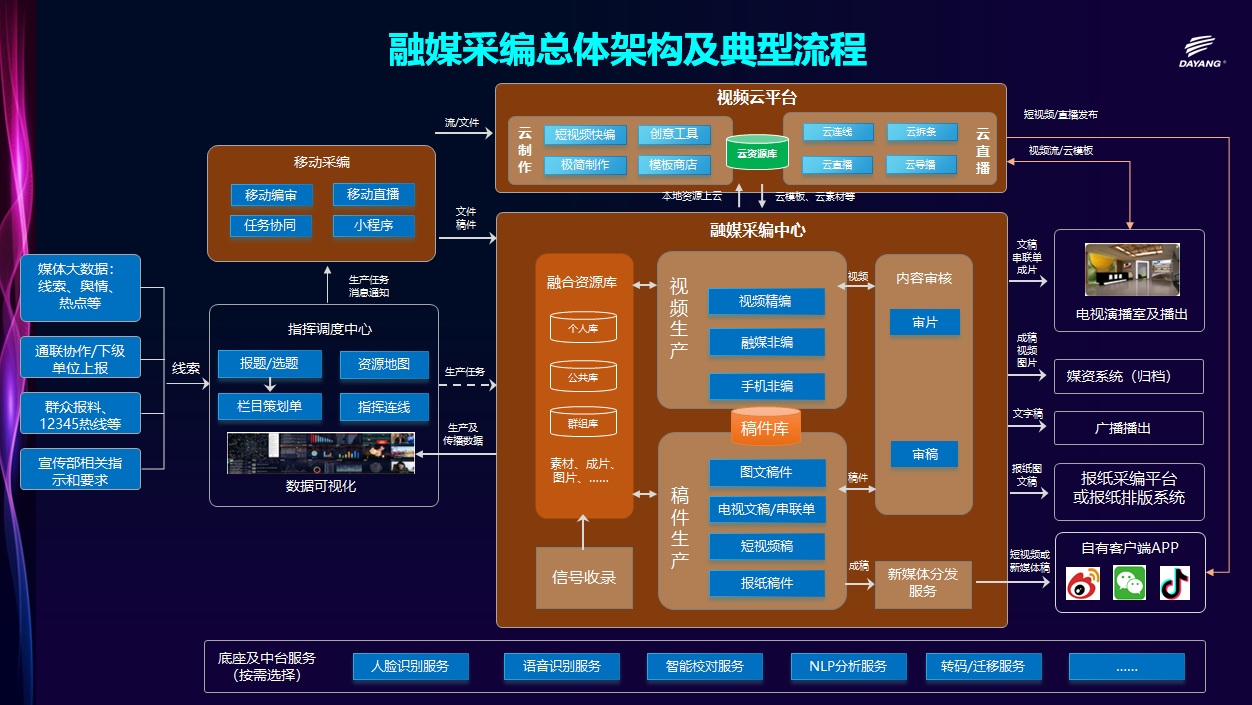 融媒采编实战技巧全流程解析配图