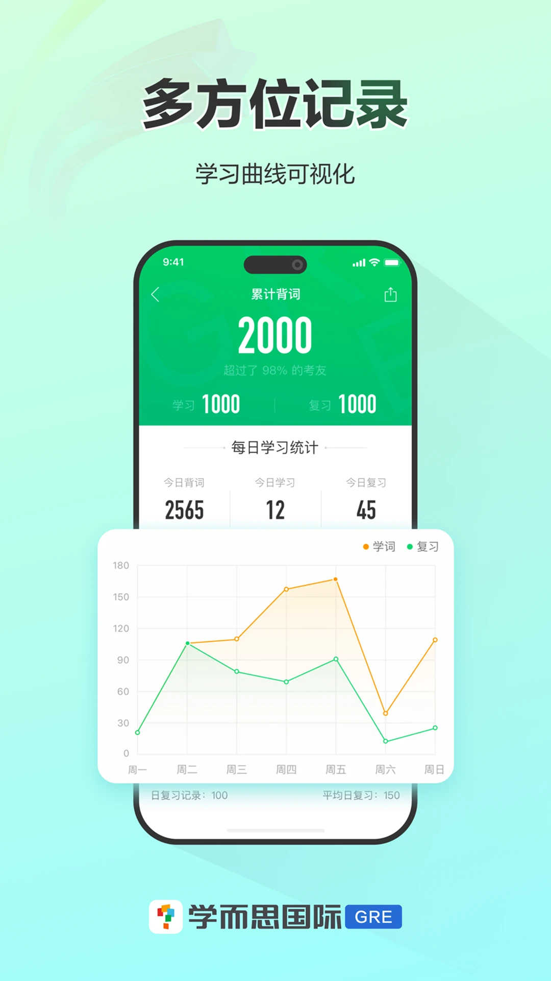 GRE3000��5.0.5 ��Ч������