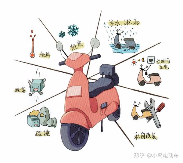 �̼����е綯�������������ֺͳ��ע������