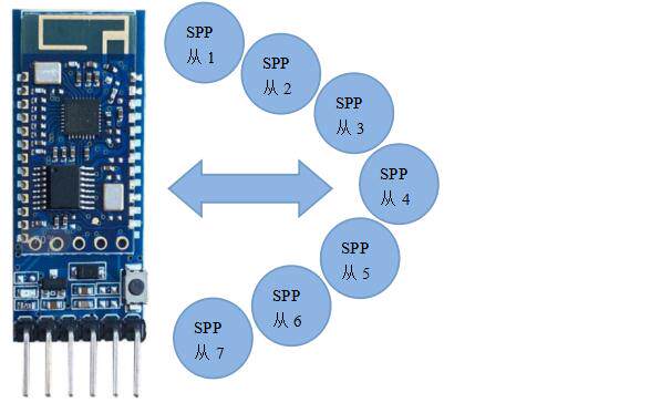 SPP��������SPP Bluetooth Serial Port ģ����������ʵ��ͼ