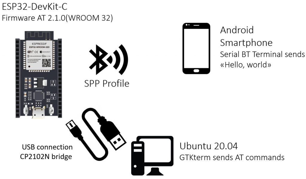SPP��������SPP Bluetooth Serial Port ģ���뵥Ƭ������ʾ��ͼ