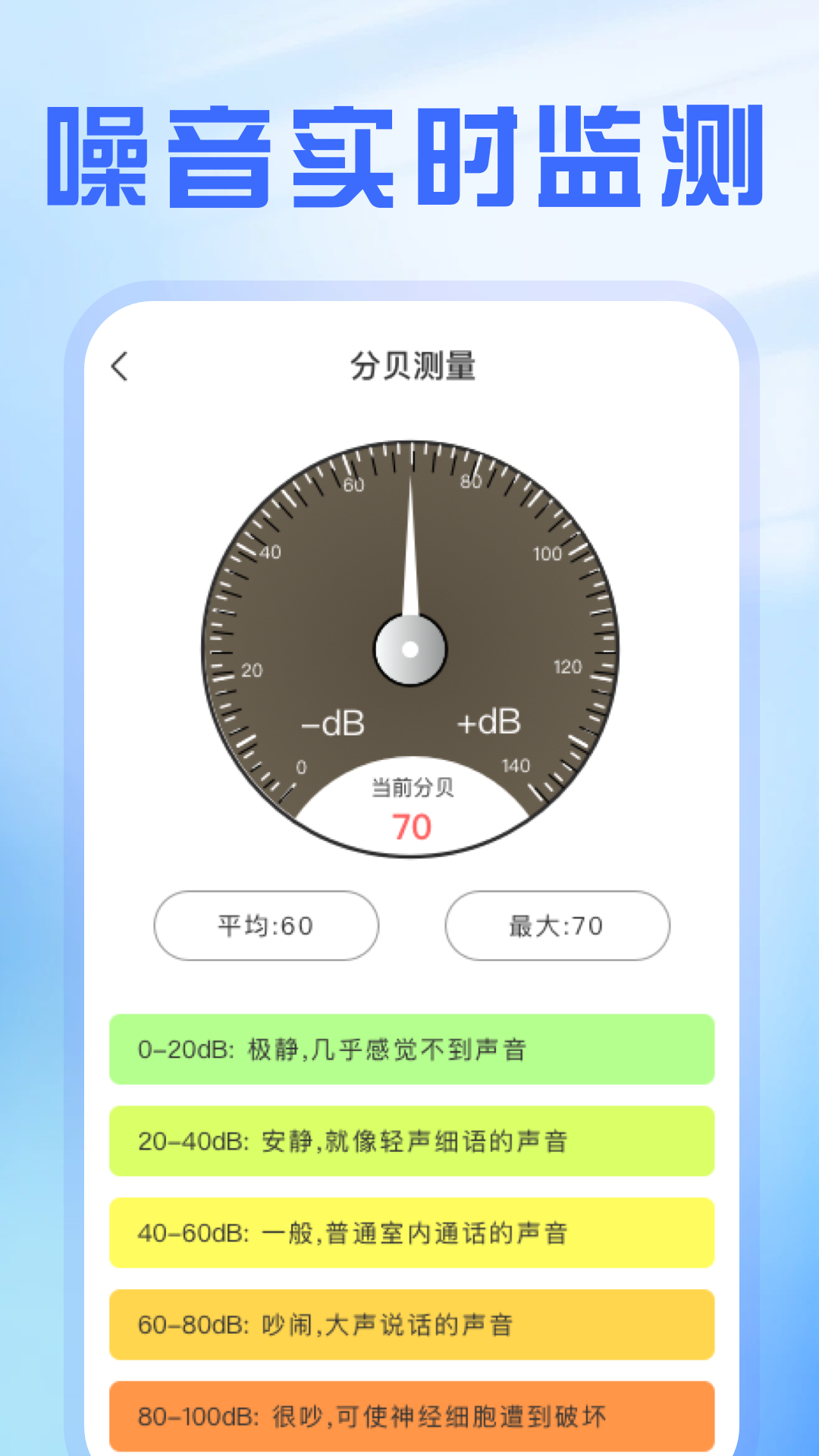 多功能随身精准测距测量仪 安卓版 测量界面
