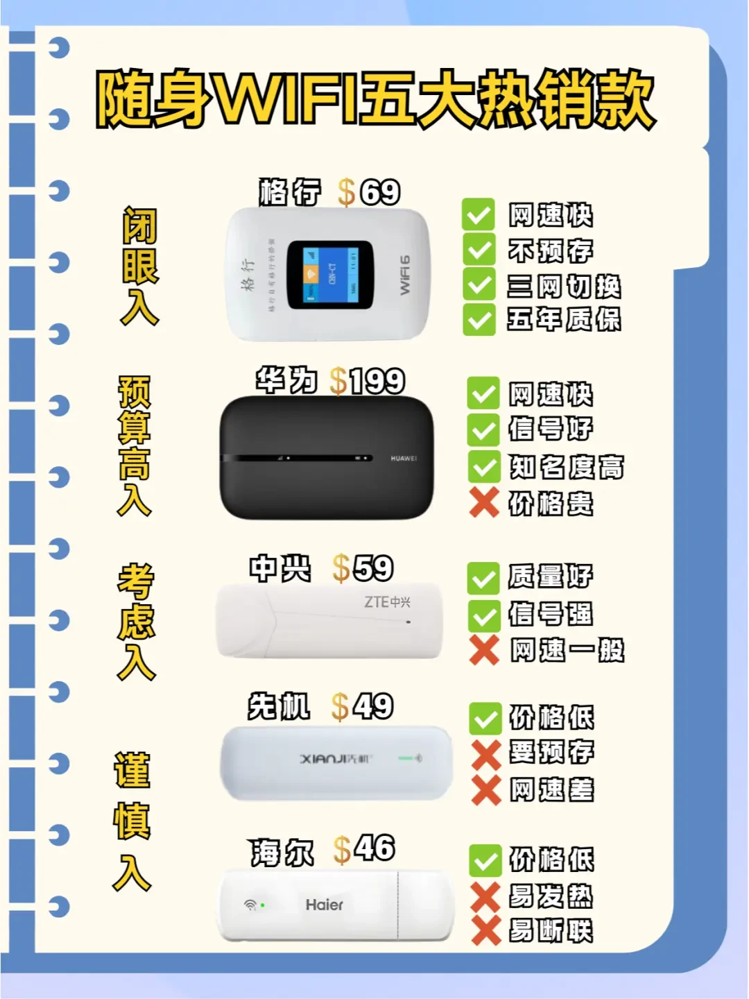 ����WiFi�ײ�ѡ�� ���豸���� ʹ�ü��� ��ͼ