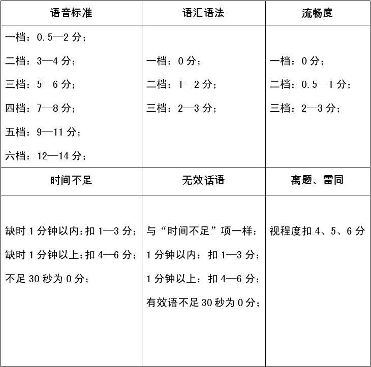 ��ͨ��(PSC)��������۷ֹ����뱸���ص����ͼ