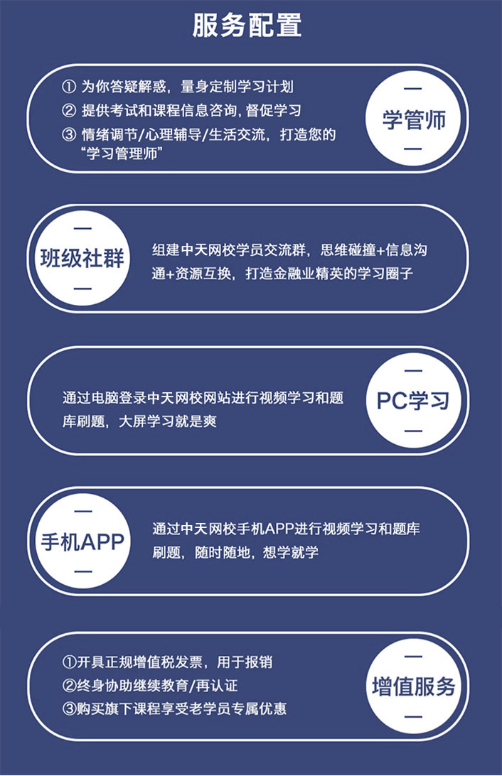 中天睿金培训 安卓版 课程学习界面