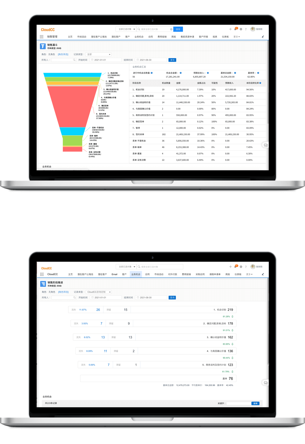 CloudCC Sales(CloudCC���۹���)�������ݱ�����©������