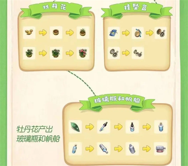 开心合成物品合成链图鉴界面