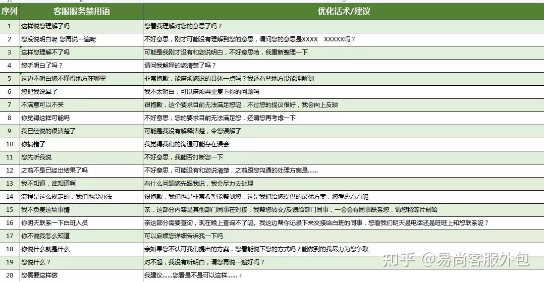 易来钱管家客服咨询额度问题