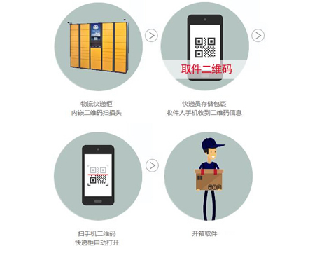 哈极 安卓版 扫码查快递 操作图