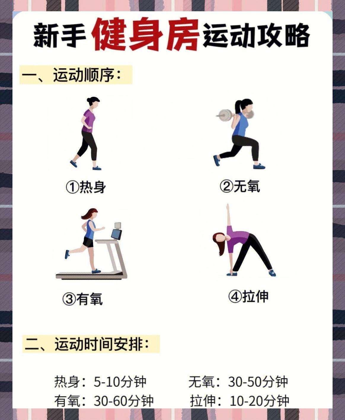 FreeFitness������������ָ�� �������ͥ��������ʾ��