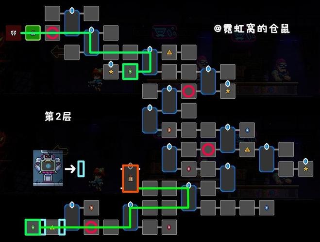 Post Void������Boss�������ط���λ��