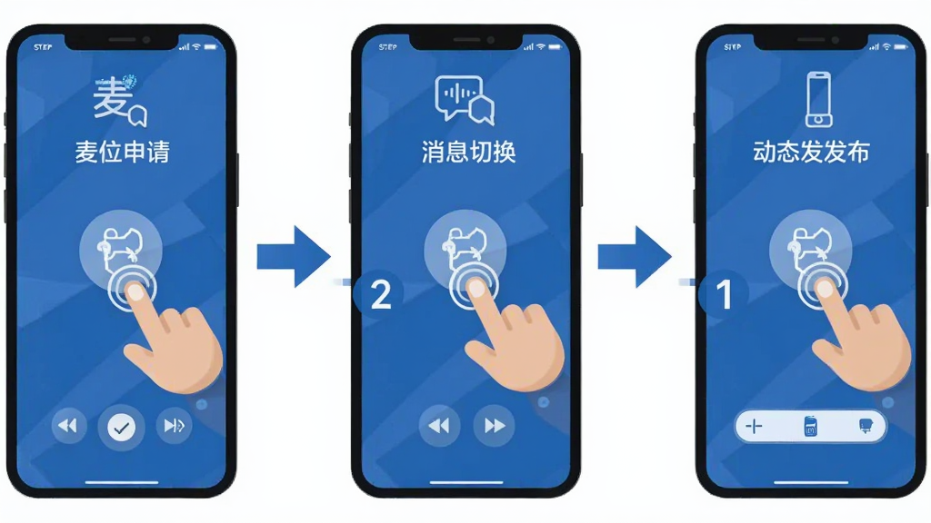 蓝朋友语音功能操作示意图,画面以信息图表形式展示手机屏幕上的麦位申请、消息切换、动态发布三个操作步骤,用箭头连接,背景为白色,风格扁平化商务,布局横向排列,细节包含手指点击图标与步骤编号,画质清晰干净,无多余元素