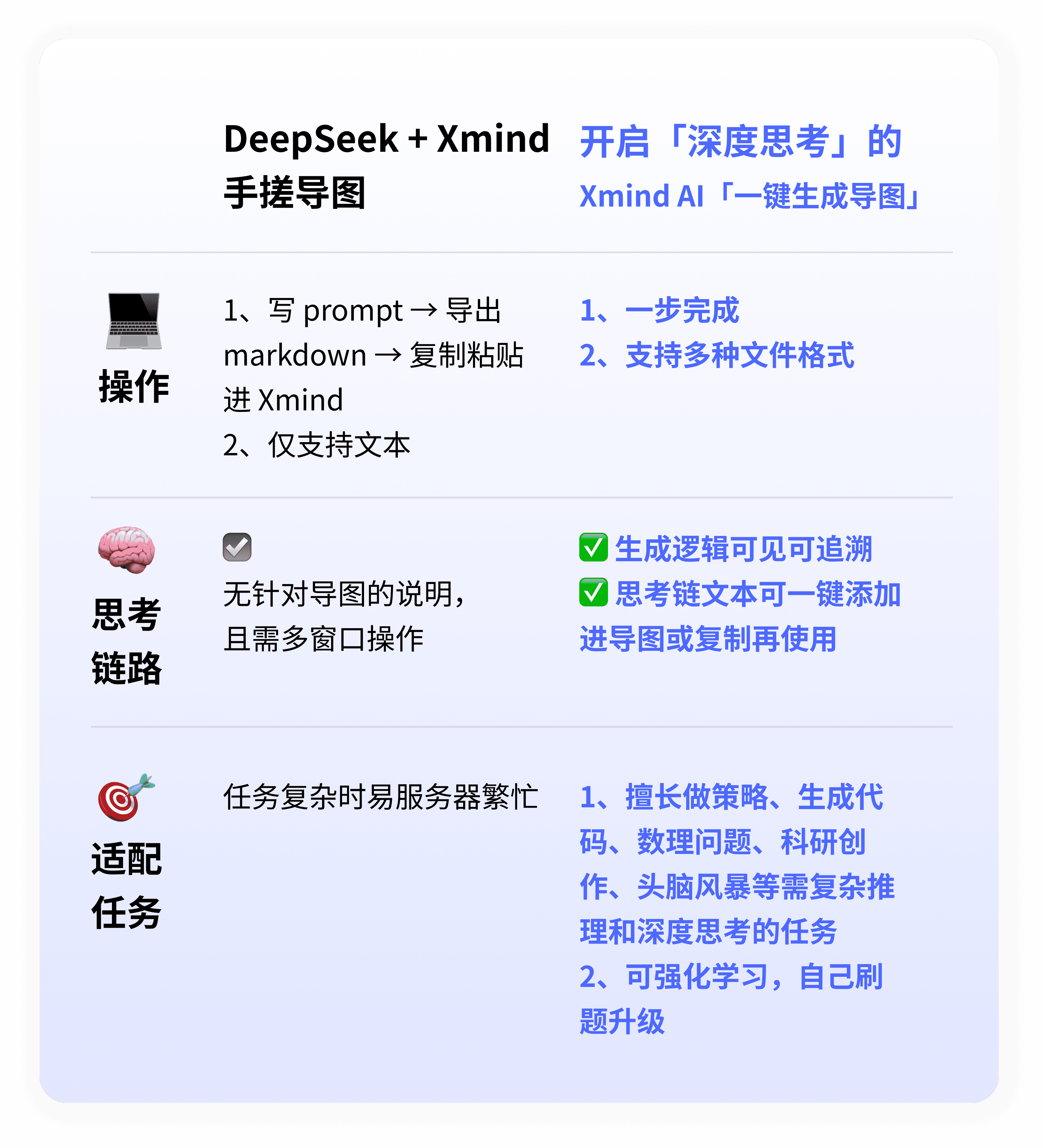 DeepAI���˼������ʵ��������ʹ��ָ��ȫ���̽���