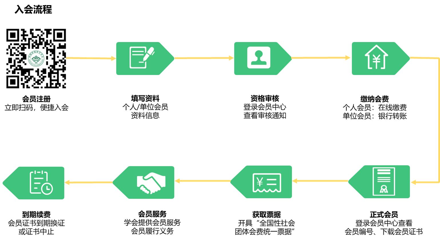 ���ѻᱨ���������������ͼ