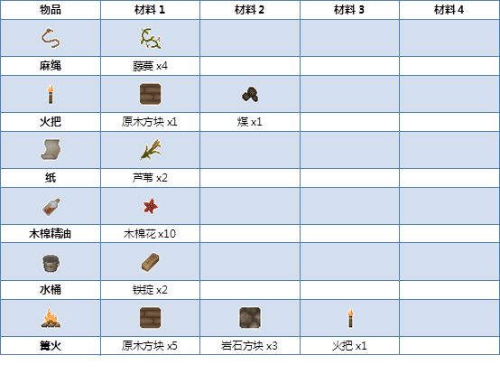 ������ħ��Alchemage�����䷽���Ϻϳɼ���