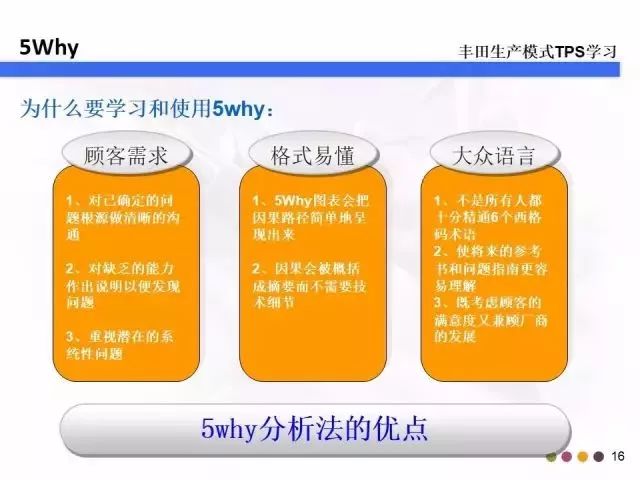 Whys Study ѧϰЧÂʵÍÔÒò·ÖÎö¹¤¾ß °ïÖúÕÒµ½¸ù±¾ÎÊÌâ ʹÓ÷½·¨Óëʵ²âÌåÑé