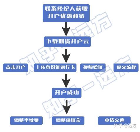 �Ŵ��ڻ�����������������ȡ��׼���