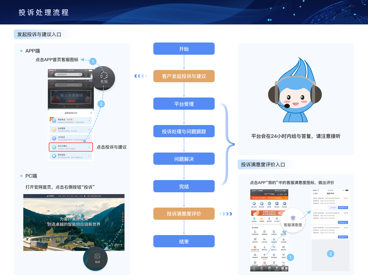 �д�����ˮ�˰����ֲ���ָ�� ע����֤�����ӵ�ȫ���̽����ͼ