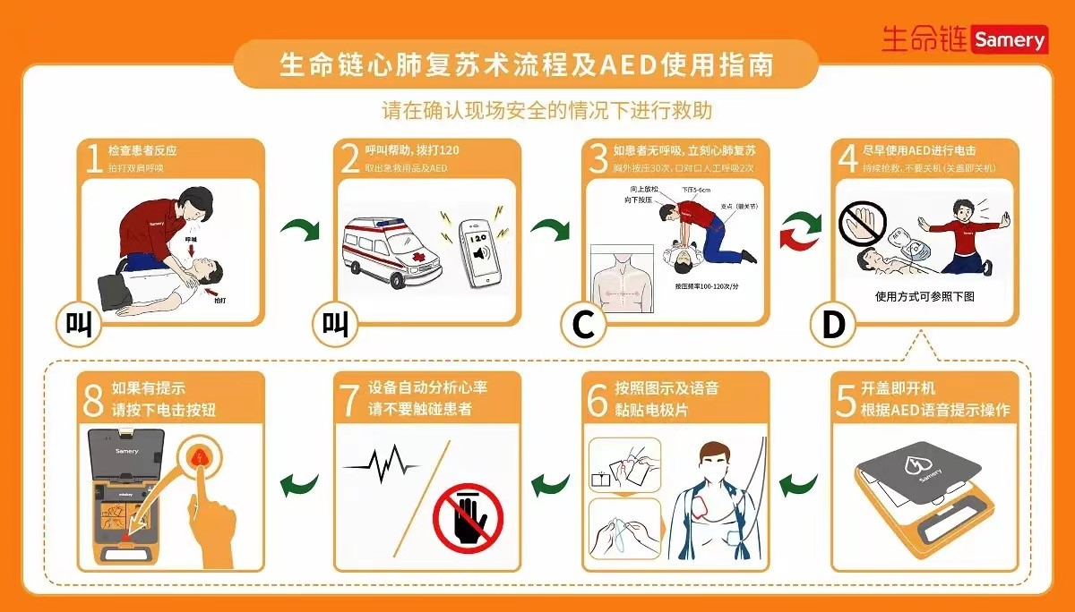 AED���ֽ�������ҵ����������AED�豸 ȫ�����ݸ�����ͼ