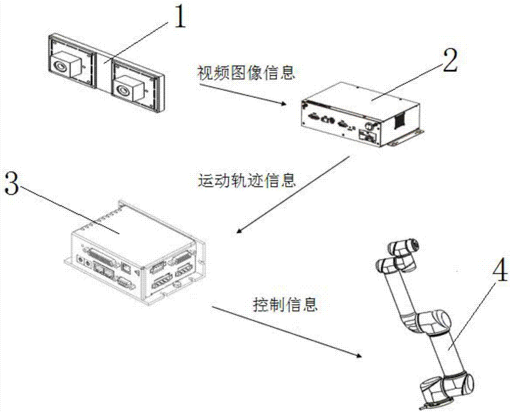 С�Զ������豸ʵ��ʹ�ó�����ܿ�ϸ��ͼ