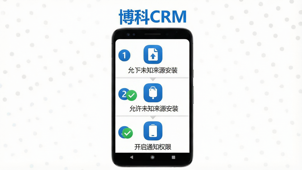 һ��չʾ����CRM�ֻ��˰�װ��Ȩ�����ò����ʾ��ͼ����������Ϊһ����׿�ֻ�����Ļ������������������ͼ�꣺���ذ�װ��������δ֪��Դ��װ������֪ͨȨ�ޣ�����Ϊ��������ʽ���ֻ����У��Ű����������ơ�����CRM������ɫ�����ע�ڻ��涥�������Ϊ���̷̳磬ϸ�ڰ�����ɫ��������ɫ������š���ɫ�Թ�ͼ�ꡢ��ɫ˵�����֣�����Ϊ���塢�ɾ����޶���Ԫ��