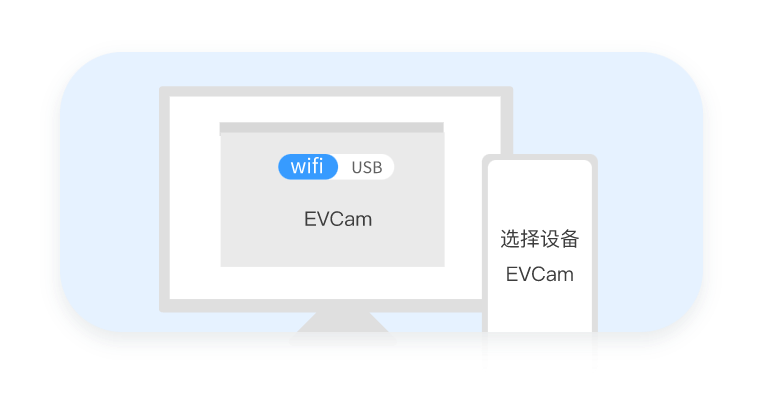 EV��������ͷWiFi��USB���ӵ������ý���