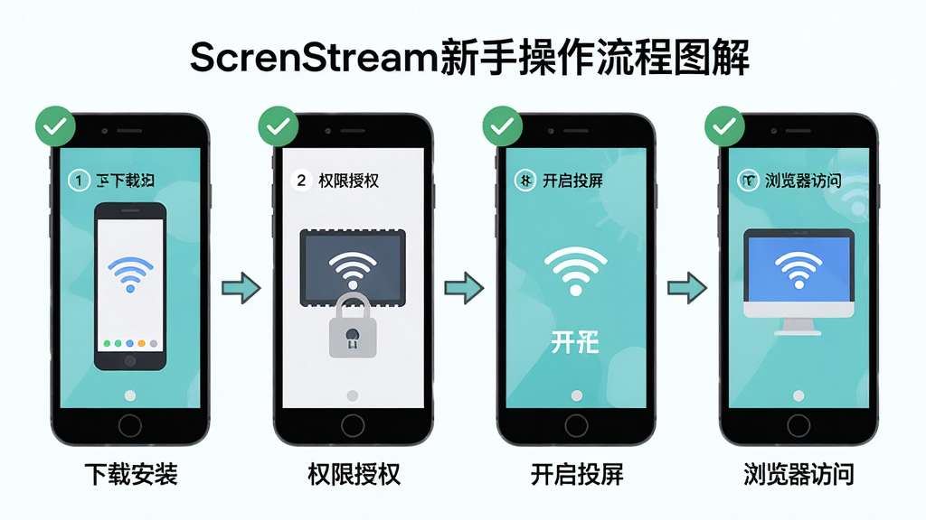 ScreenStream���ֲ�������ͼ�⣬����Ϊ�ֻ���Ļչʾ�Ӱ�װ��Ͷ���ɹ����ĸ���������ͼ�����ֲ��ú���ʱ�������У��Ű������������Ϊ���ذ�װ��Ȩ����Ȩ������Ͷ������������ʣ����Ϊ���±�ƽ���̷̳磬ϸ�ڰ���������š��Թ���ɱ�ǡ���ͷ�����ߡ�Wi-Fi�ź�ͼ�꣬������������������ɾ��޶���Ԫ��