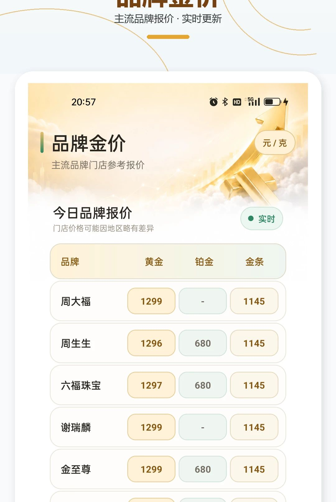 ������Ʋ鿴����1.0.1 ��������ѯ