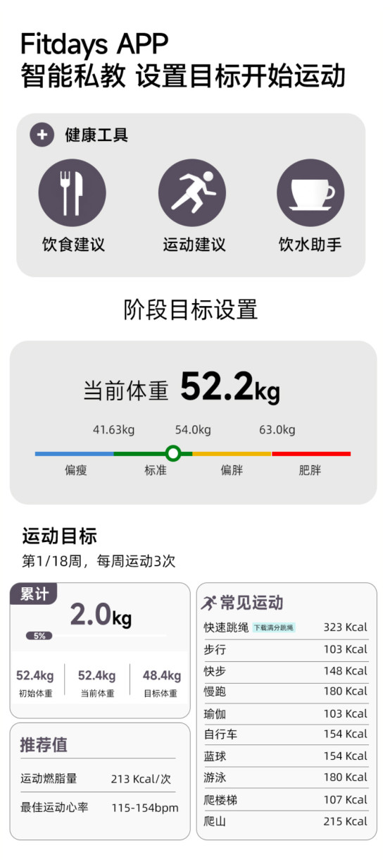 Fitdays+(Fitdays������֬��) ������֬�Ӿ�׼�������彡�����ݹ���չʾ