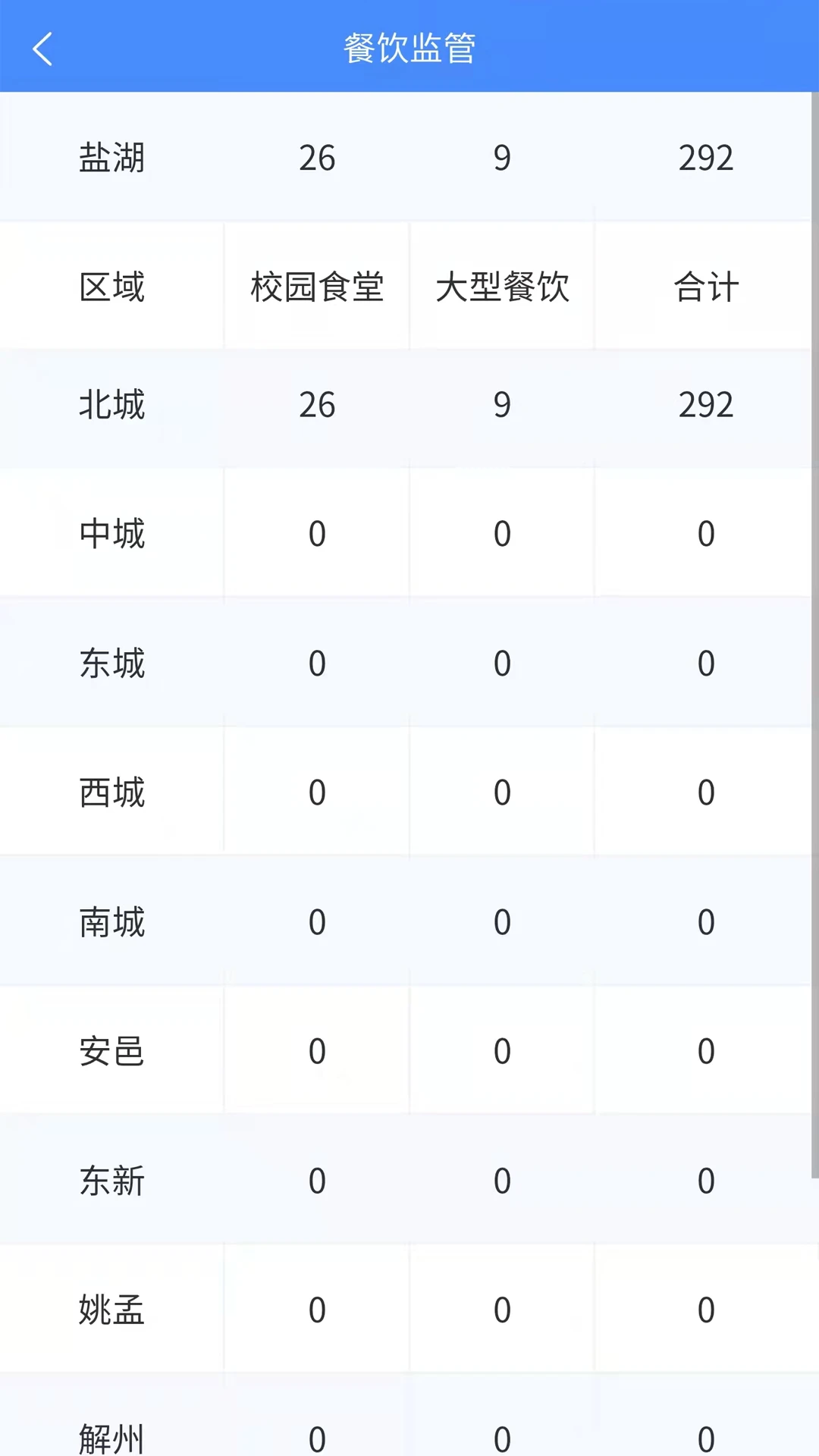 �а��Ƽ�ܶ�2.4.1 ����ִ������