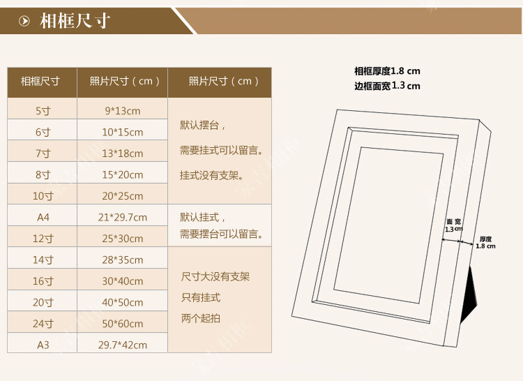 CoFrame(��֡���)�ߴ����ѡ��ָ�� ����������ʵ��ͼ