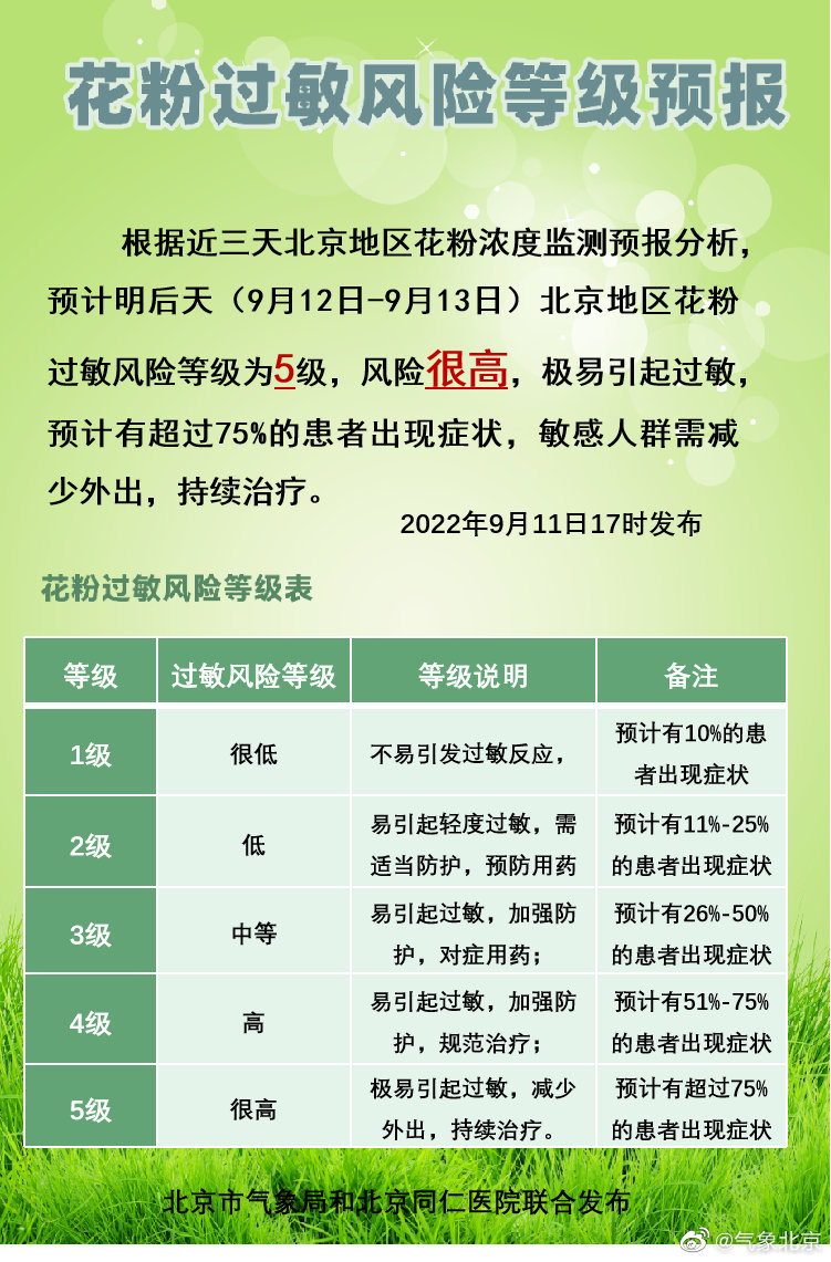 ����Ũ�Ȳ�����ͬ�ȼ���Ӧ�ķ�����ʩ�Ա�ͼ